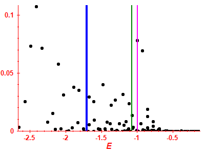 Strength function